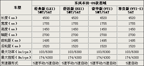 新思域什么配置好-图2 新思域什么配置好-图2