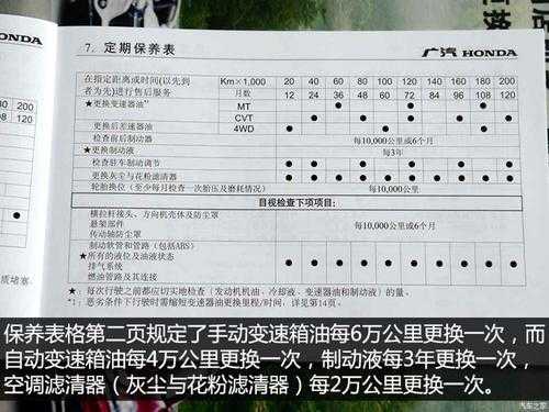 缤智1.8配置参数-图2 缤智1.8配置参数-图2