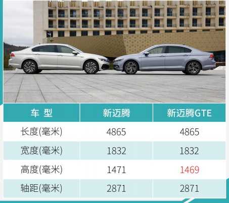 款迈腾亮点配置解析
