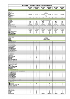 03雅阁参数配置