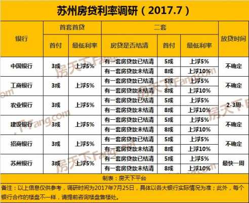 首贷配置