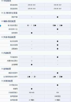 新翼虎配置参数配置