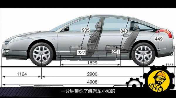 车的内部配置解说