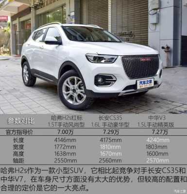 哈佛红标h2s配置-图2 哈佛红标h2s配置-图2
