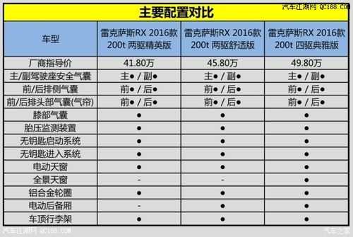 日本rx200t配置