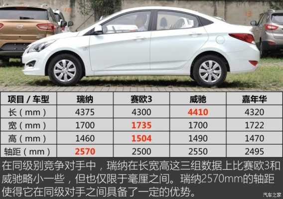 2013现代瑞纳参数配置-图1 2013现代瑞纳参数配置-图1