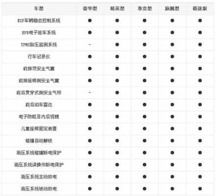 比亚迪配置唐怎么选-图2 比亚迪配置唐怎么选-图2