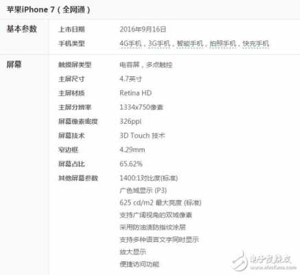 i七的配置-图2 i七的配置-图2