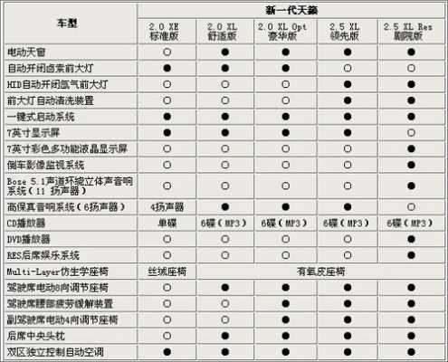 天籁2013参数配置