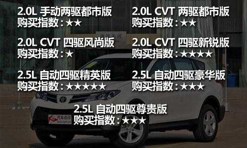 丰田rv4配置-图2 丰田rv4配置-图2