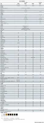 宝骏730报价参数配置-图2 宝骏730报价参数配置-图2