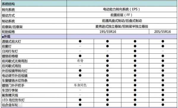 宝骏730报价参数配置-图3 宝骏730报价参数配置-图3
