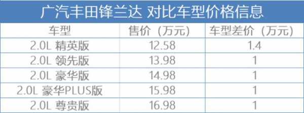 买车都看什么配置