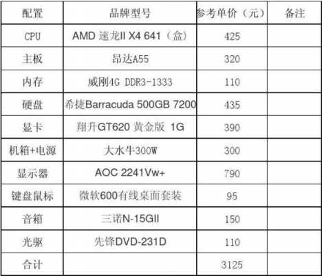 配置高价格低-图3 配置高价格低-图3