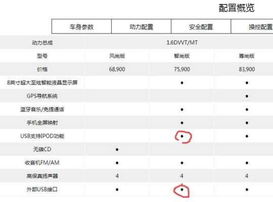 16款瑞虎3配置参数配置