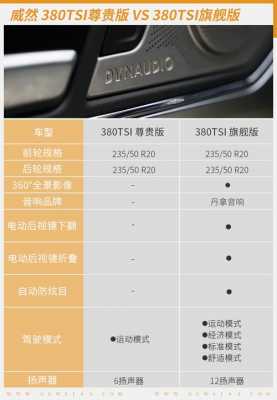 买车重点关注哪些配置