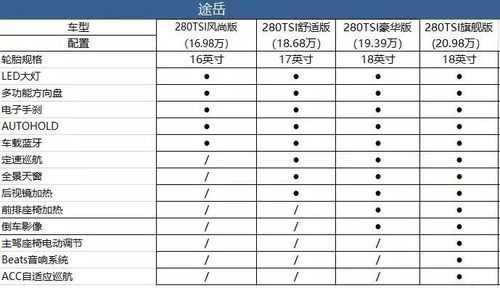 买车重点关注哪些配置-图2 买车重点关注哪些配置-图2
