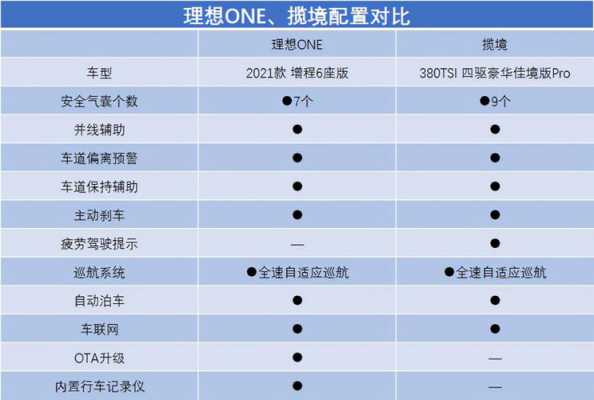 买车重点关注哪些配置-图3 买车重点关注哪些配置-图3