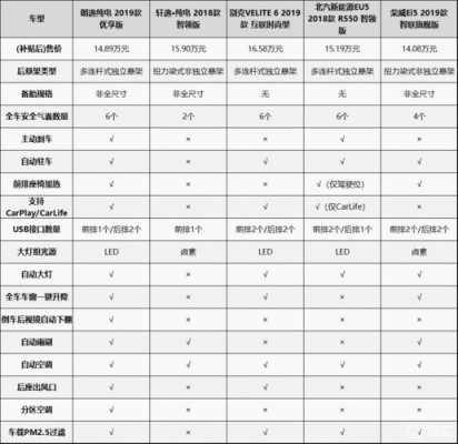 电车配置要求