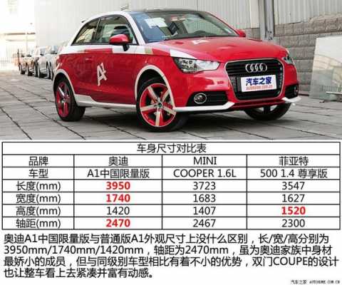 进口奥迪A1配置