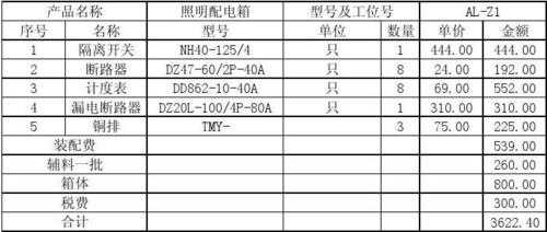 电箱配置图片及报价-图2 电箱配置图片及报价-图2