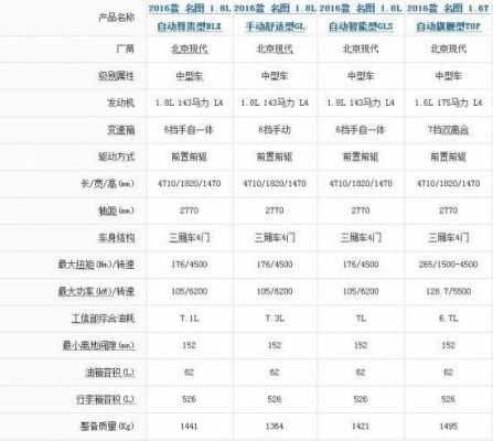 15款名图配置参数