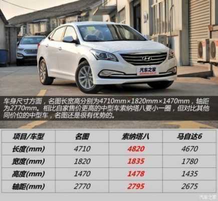 15款名图配置参数-图2 15款名图配置参数-图2