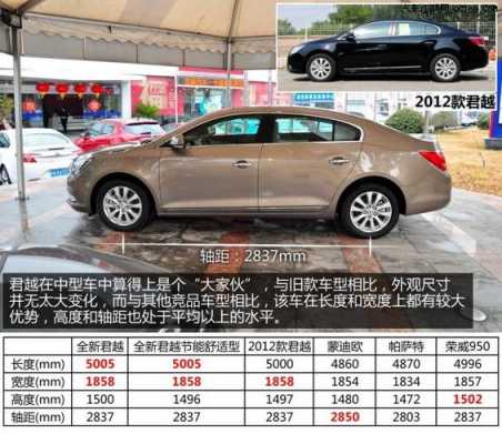 2016别克君越参数配置-图2 2016别克君越参数配置-图2