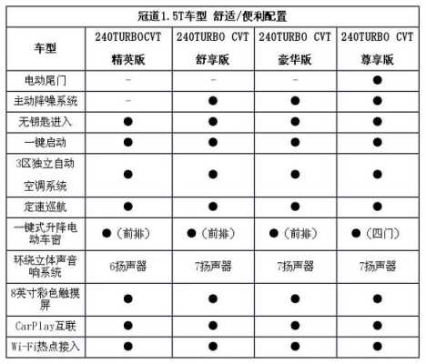 冠道买啥配置-图2 冠道买啥配置-图2