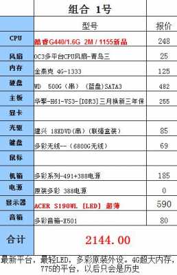配置实用-图2 配置实用-图2