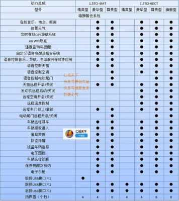 奇瑞配置参数配置-图3 奇瑞配置参数配置-图3