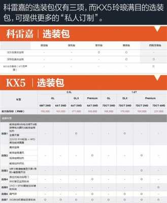 kx5安全配置