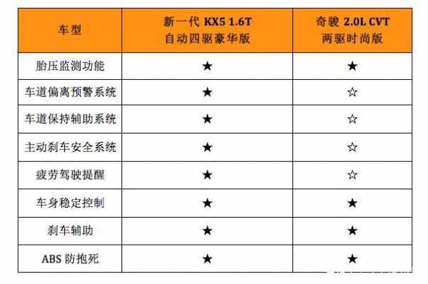 kx5安全配置-图3 kx5安全配置-图3