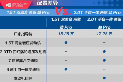 领克02全系配置-图1 领克02全系配置-图1