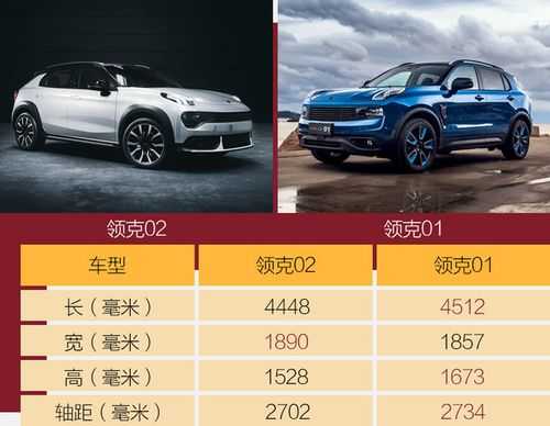 领克02全系配置-图3 领克02全系配置-图3