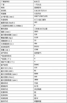 捷达2016款参数配置表-图3 捷达2016款参数配置表-图3