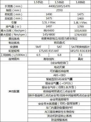 锋范配置参数配置