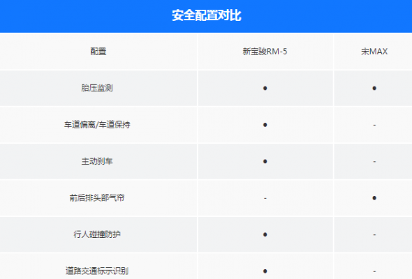 宋max配置介绍-图3 宋max配置介绍-图3