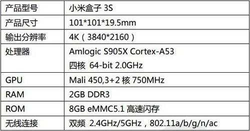 ml3C参数配置