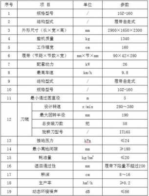 行走机构报价配置表-图3 行走机构报价配置表-图3