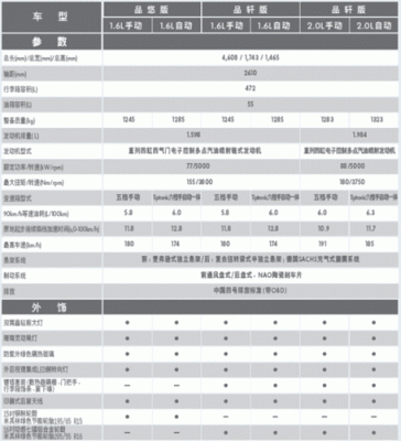 朗逸2013款的配置参数-图3 朗逸2013款的配置参数-图3