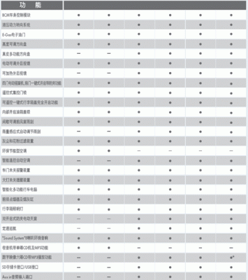 朗逸2013款的配置参数-图2 朗逸2013款的配置参数-图2