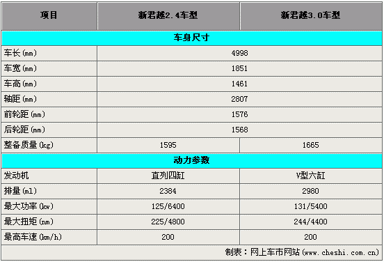 2011君越配置参数配置