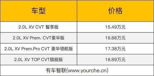 逍客规格配置表-图3 逍客规格配置表-图3