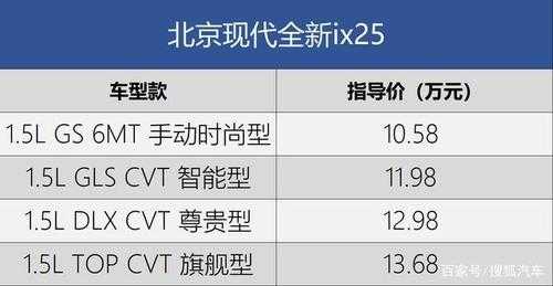 北京现代新款最高配置