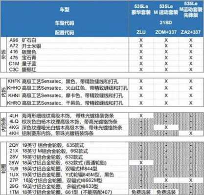 宝马535的配置