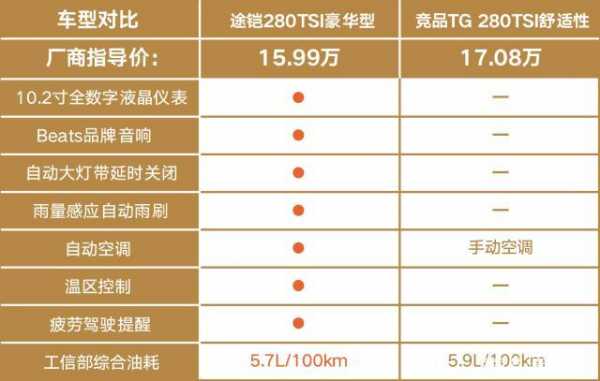 途铠选什么配置-图3 途铠选什么配置-图3