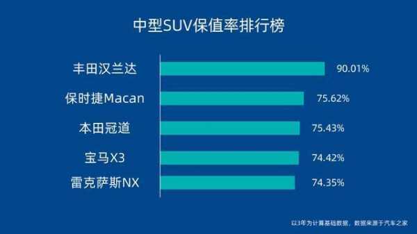 汉兰达各配置保值率-图3 汉兰达各配置保值率-图3