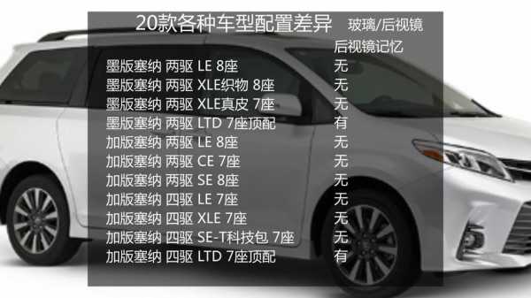 丰田塞纳各配置差异
