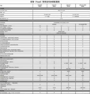 2018新款缤智配置